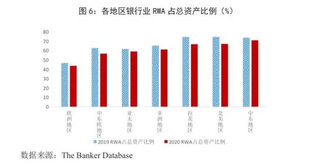 商业银行受新冠疫情的影响及在后新冠时期发展趋势探讨，新冠疫情对我国商业银行业务造成的影响（从千家银行榜单看疫情下全球银行业发展新趋势）
