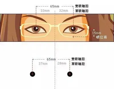 瞳距怎么自己测量，瞳距怎么测（视光师必须知道的近用瞳距和瞳高的测量方法）