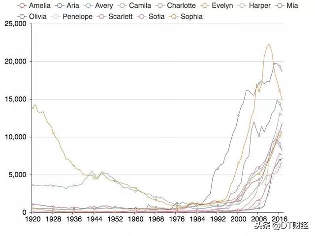 jerry英文名什么意思，2021最火英文名男有哪些（求求你们别再叫Tony、Kevin了）