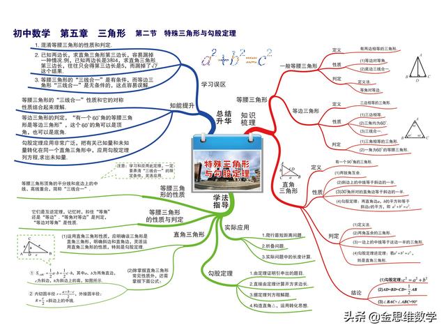 一元二次方程思维导图，二元一次方程思维导图初一（这个初中数学全套思维导图太好用了）