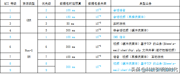 volte高清通话，VOLTE是什么（科普篇：VOLTE高清通话）