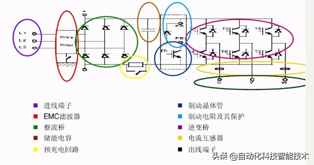 变频器怎么调试，门机变频器怎么调试（变频器在日常工作中如何去调整参数）