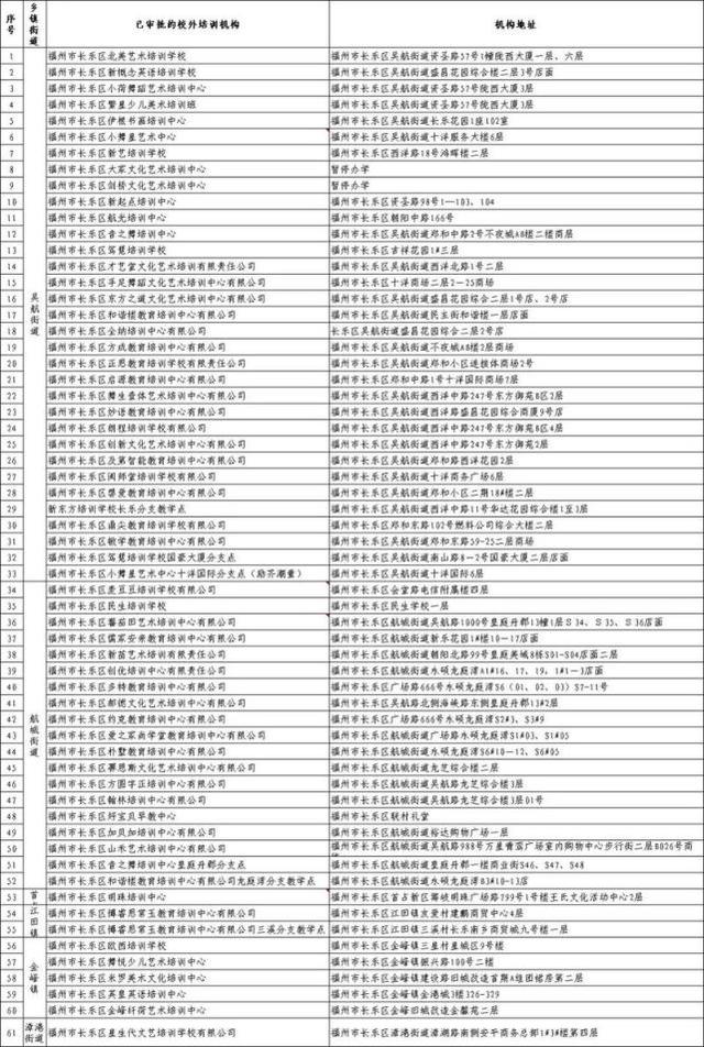 福州哪个教育机构比较好_福州哪个教育机构好_福州比较好的教育培训机构，福州教育机构倒闭（福州校外培训机构黑白名单全发布）