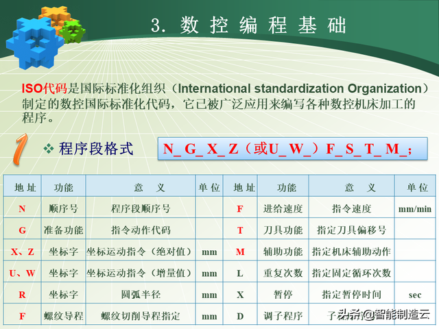 初学者学数控编程的步骤，数控编程小白从0基础到编写复杂程序—用案例详细说明