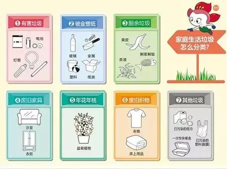 可回收垃圾介绍，可回收垃圾有哪些（干垃圾、湿垃圾、厨余垃圾…究竟怎么分）