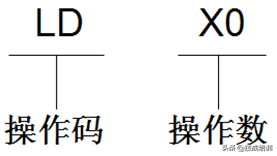 汇编语言指令由什么组成
