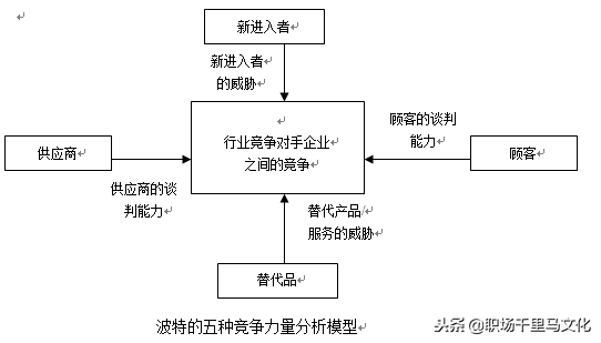 竞争力分析的方法有哪些，竞争力分析的方法有哪些方面（全球著名咨询公司常用的9种分析模型）