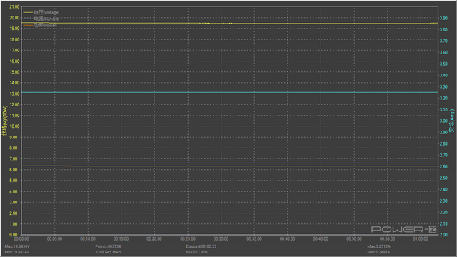 小米手机充电器，小米手机充电器通用吗（小米GaN氮化镓充电器65W）