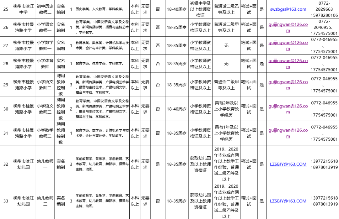 柳州人事考试中心（柳州事业单位面向社会公开招聘849人）