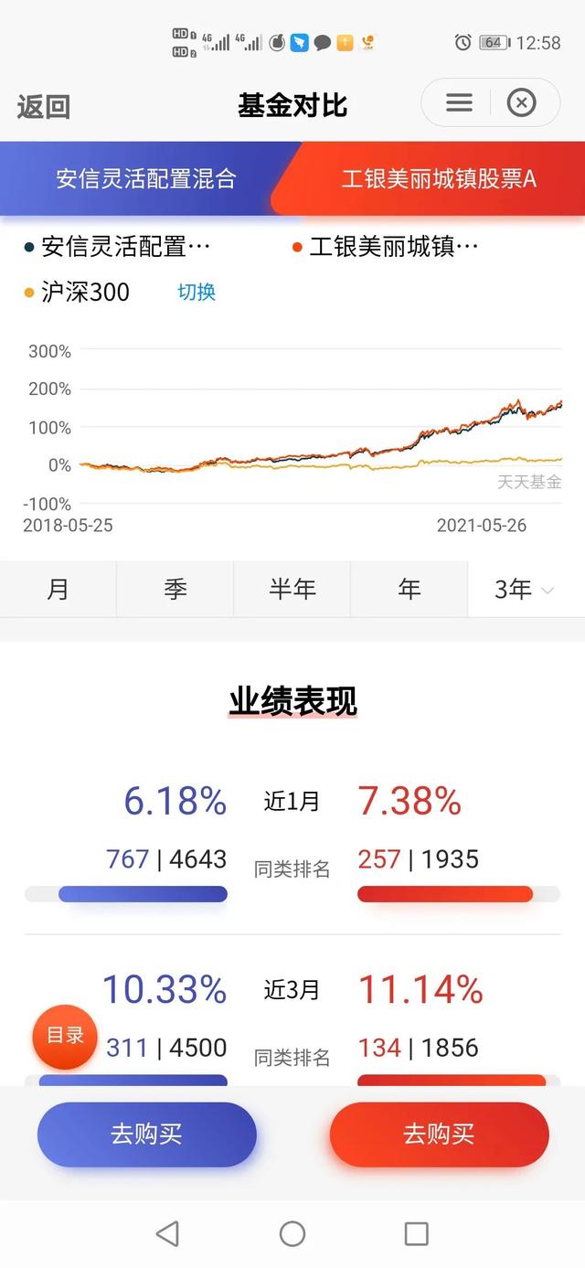 基金組合在調(diào)倉期有收益嗎知乎，基金組合在調(diào)倉期有收益嗎知乎新聞？