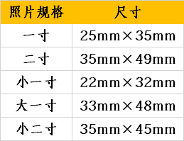照片怎么p图(怎么p图教程)