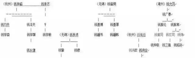 江南钱氏、梁氏，中国两大名门望族，后代沉寂多年，如今人才辈出