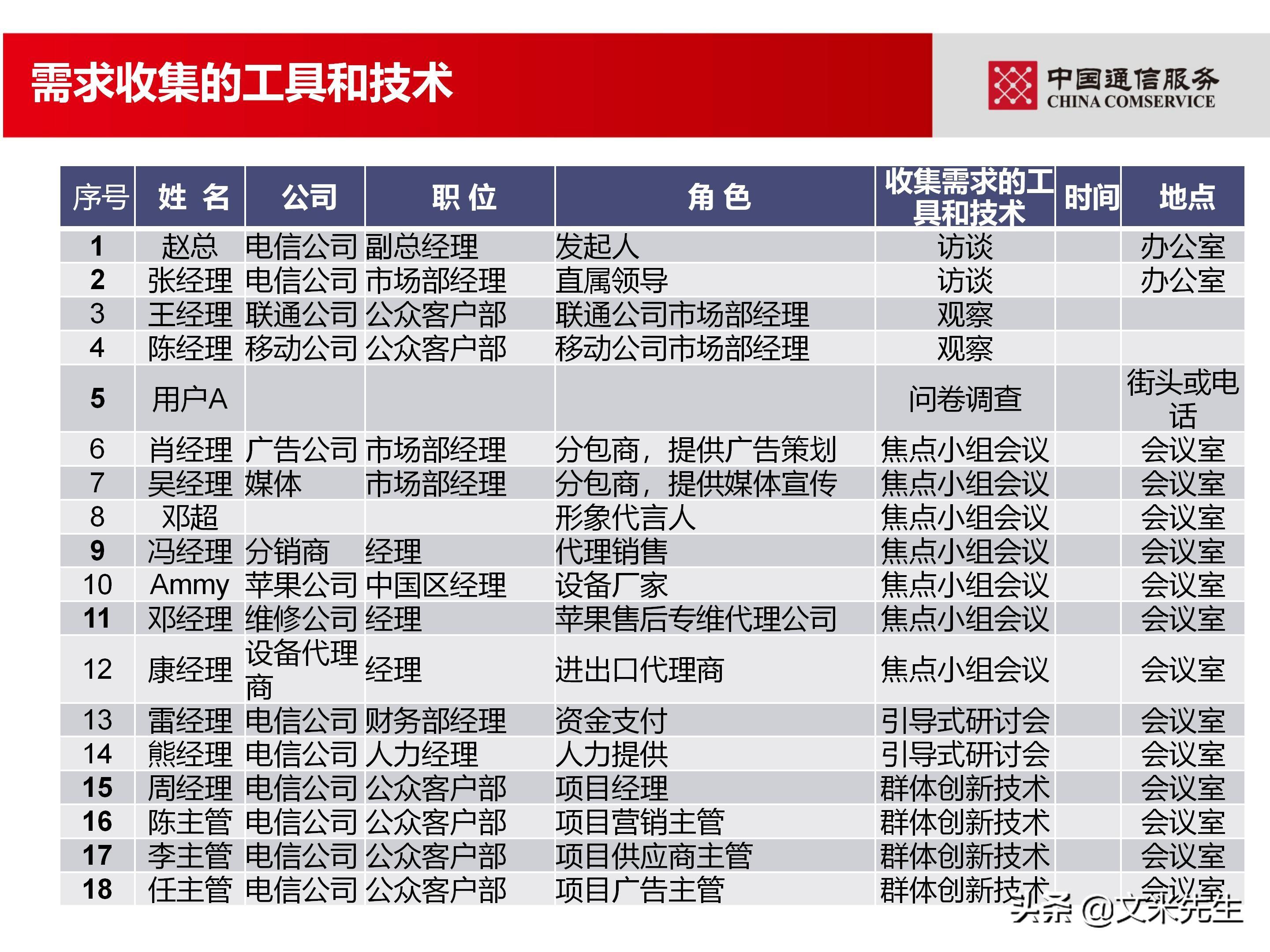 培训经理认证（国企项目管理如何培训）