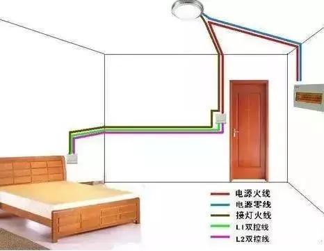 自己装灯怎么接线，家用照明电路一般用什么方法连接（掌握这个原理1分钟搞定）