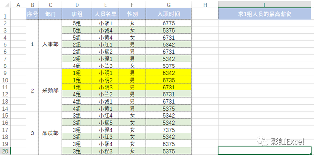 min函数的使用方法，在EXCEL中（MAX和MIN函数你会用吗）