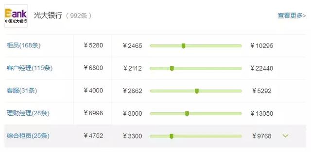 华夏银行总行待遇，华夏银行10级员工待遇（股份制银行薪资大排行）