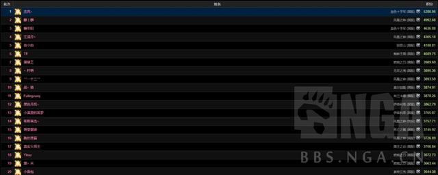 魔兽世界正式服8.3大秘境攻略，8.3大秘境环境下奶骑个人心得分享
