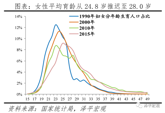 三胎是基本国策，全面开放三胎（生三孩应该减税甚至发钱）