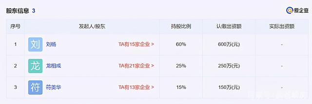 成都置信地产集团官网，成都置信地产集团官网招聘（成都置信集团养老地产上演金蝉脱壳计）