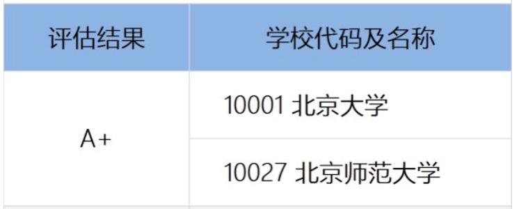 汉语言文学专业学校排名（2020大学中国语言文学）