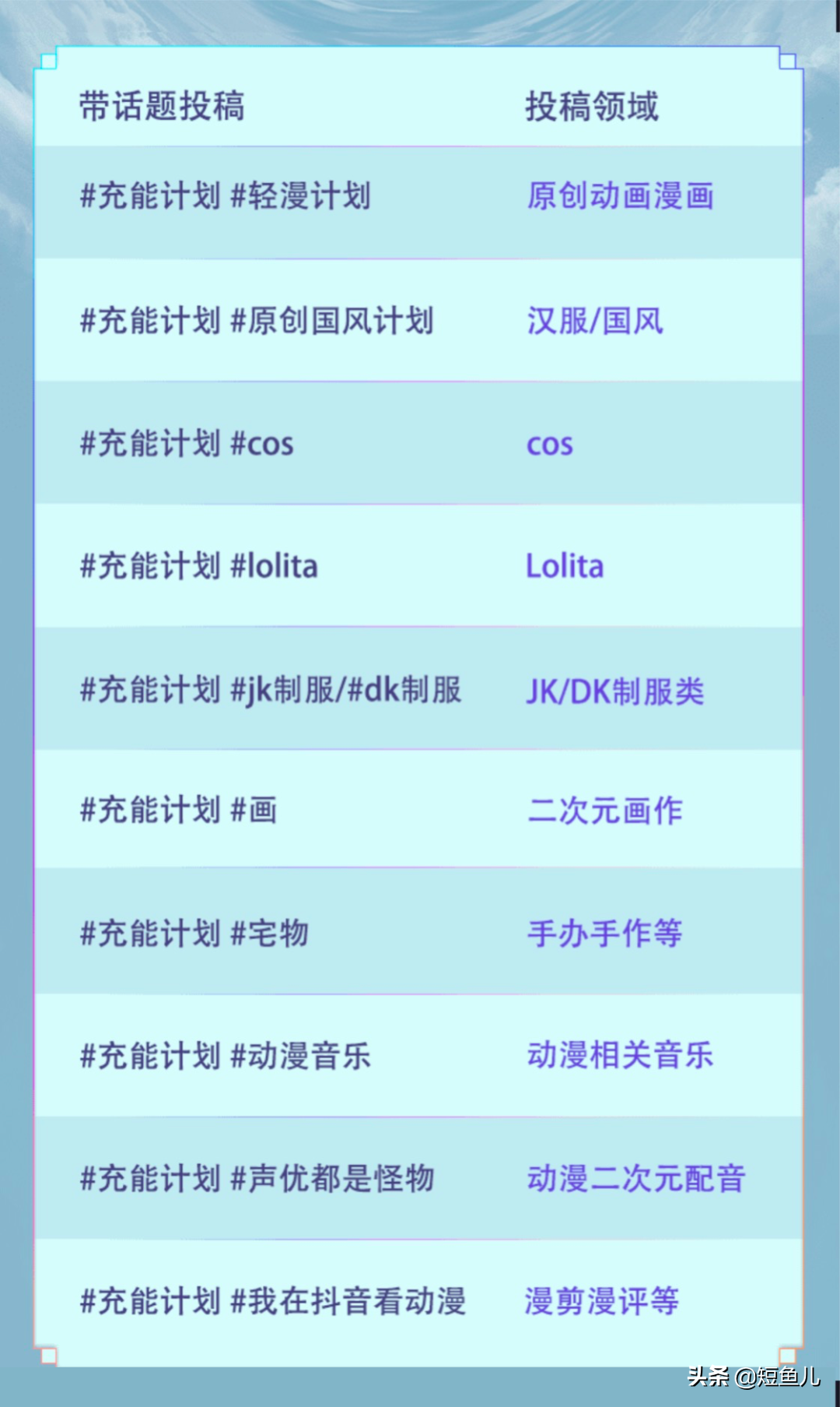 抖音二次元(二次元视频账号登录)