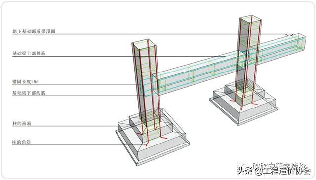 dkl是什么梁，dkl是什么梁2(3)300×500（基础联系梁是基础梁吗）