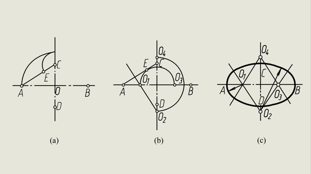 椭圆怎么画，椭圆怎么画最简单（机械制图基础知识）