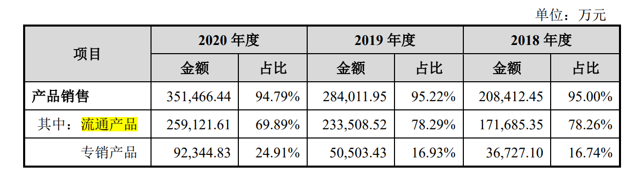 酒仙网怎么样（酒仙网闯关创业板）