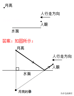 杠杆力臂的画法作图，杠杆力臂的画法是什么（初中物理作图题专题训练）