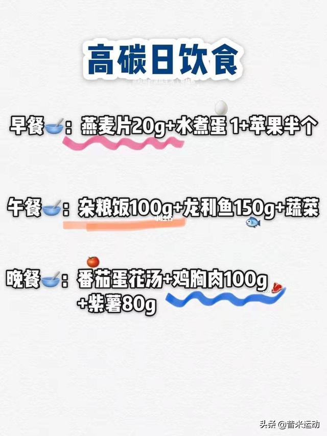碳水循环减肥法，减肥碳水循环正确方法（我的瘦身日记：碳水循环减肥法）