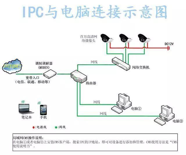 各种类型网络视频监控系统拓扑图