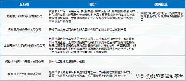 汽车制动系统行业研究报告（附112家关联企业介绍）-参照系