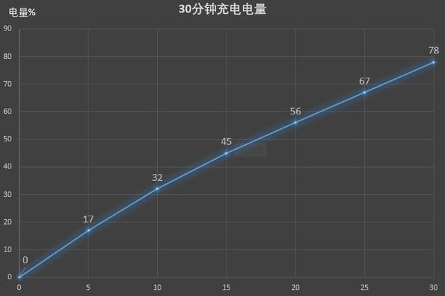 vivo手机闹钟在哪设置，vivo手机如何设置闹钟（3598元起售定义新速度）