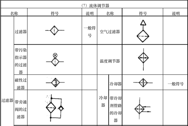 液压系统符号大全，液压系统图中所有液压元件符号（怎么认识和识别液压阀符号）