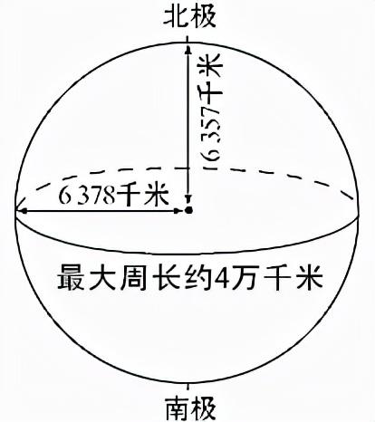 跨经度最多的大洋，跨经度最广的大洋（七年级地理上册复习提纲）