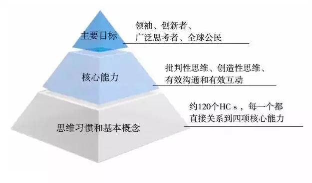 密涅瓦大学教育部认可吗，一所与众不同的大学:密涅瓦大学与高等教育的未来（这所大学让你四年去7个国家念书）