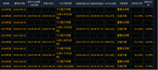 银行股票适合长期投资吗，是投资者首选（银行股真的适合长期投资吗）