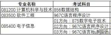 湖南师大研究生招生简章，2021湖南师范大学考研报考条件（湖南师范大学研究生招生信息）