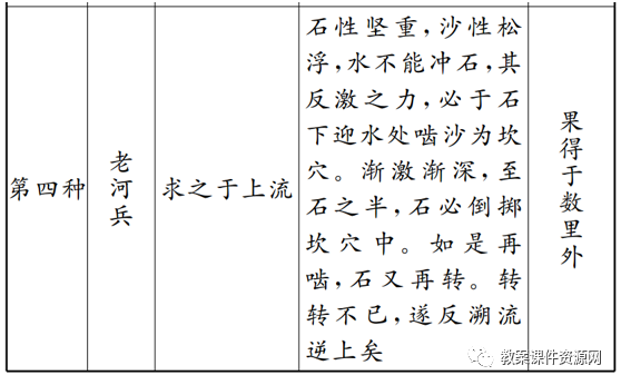 湮怎么读（部编版语文七年级下册）