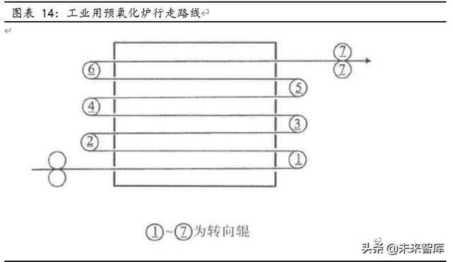 12k纸是多大尺寸（碳纤维成型工艺及瓶颈探讨）