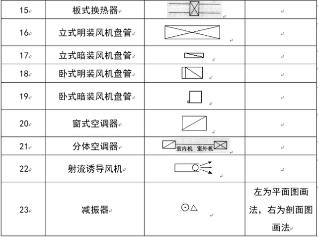 暖通阀门图例大全，暖通空调图例符号大全