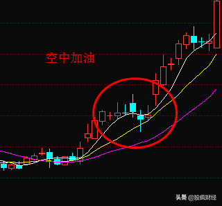 股票空中加油k线形态(股票高胜率形态战法——空中加油)