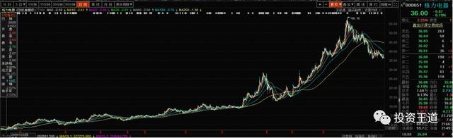 分红率计算公式（分红与增长是回报的来源）