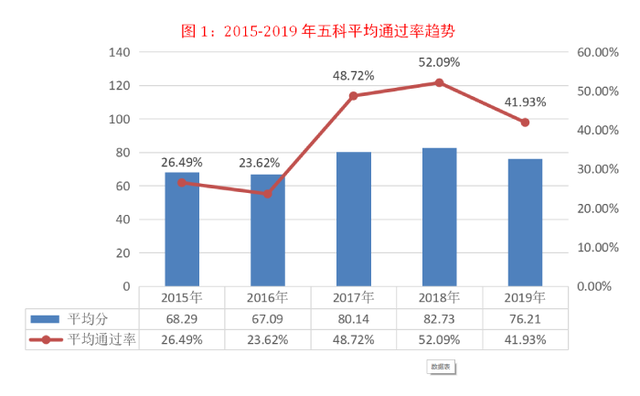税务师历年通过率，税务师历年通过率高吗（中税协曝光通关率）
