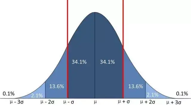 usl是什么意思，老态龙钟是什么意思（在公司混，不懂点统计学怎么行）