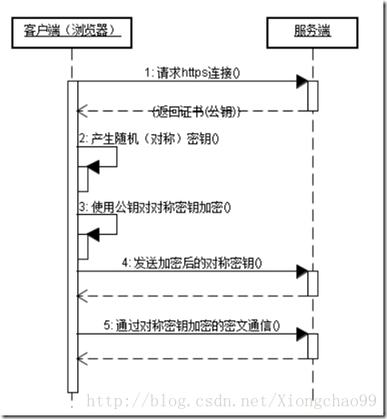 腾讯 笔试（腾讯研发类笔试面试试题及答案）