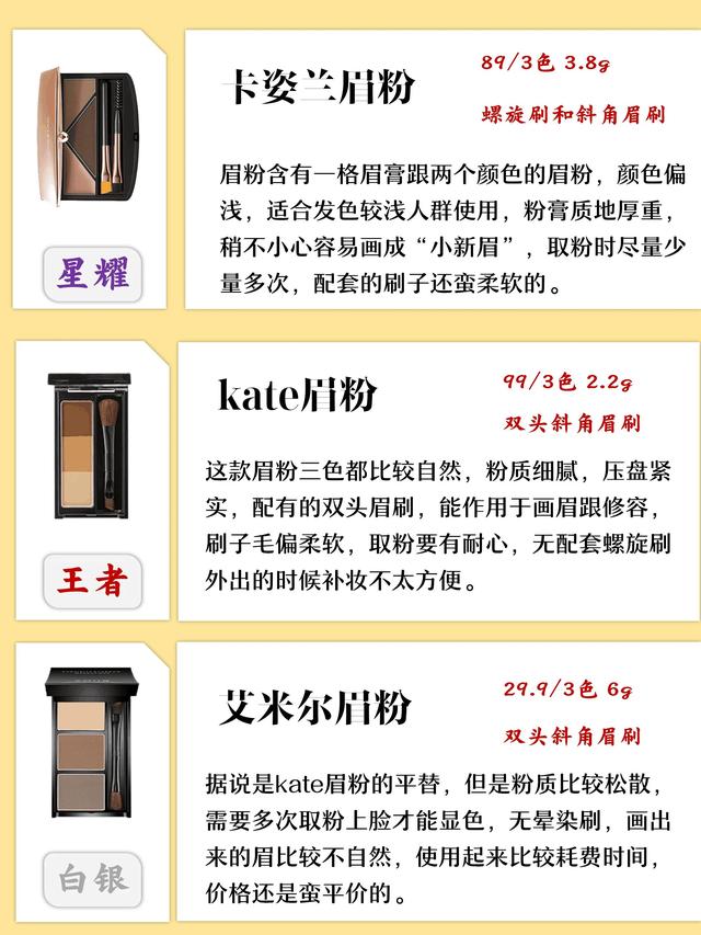 眉粉哪个牌子好，眉粉哪个牌子好用知乎（你的眉粉是王者吗）