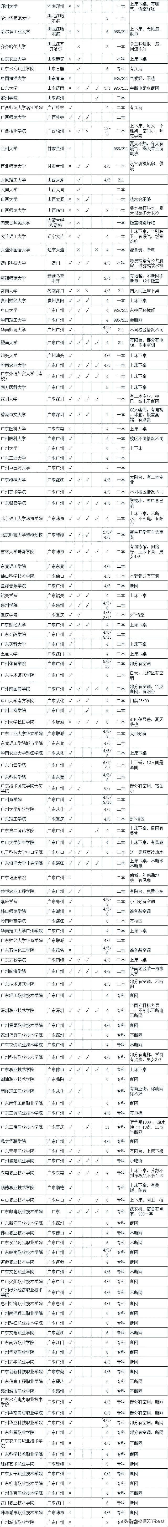 厦大二人宿舍入住条件，全国高校宿舍情况