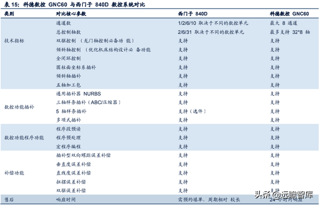 科德数控股份有限公司（精耕五轴联动机床十余年）