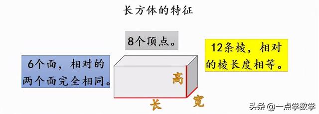 正方体有多少个面，长方体和正方体分别有几个面（小学数学长方体和正方体的特征）
